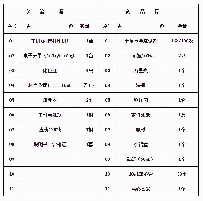 土壤重金屬快速測(cè)定儀